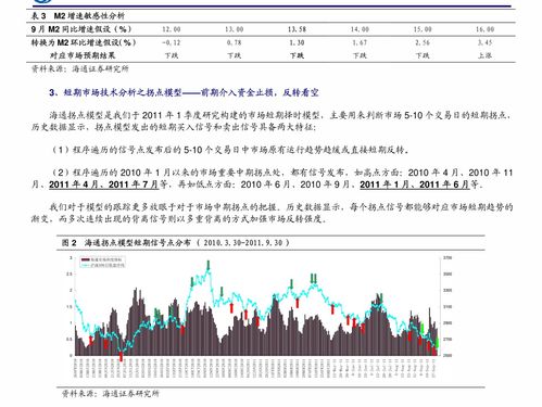 國信證券 金融工程日報 鋼鐵板塊領漲,創業板指沖擊3000點 金融工程 邁博匯金